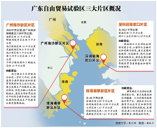 廣東省檢察院出臺(tái)《關(guān)于服務(wù)保障中國（廣東）自由貿(mào)易試驗(yàn)區(qū)建設(shè)的若干意見》