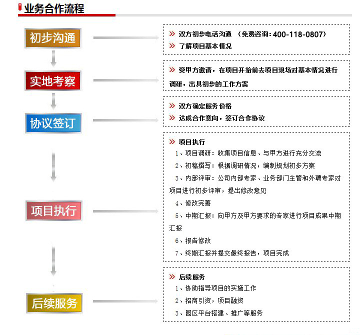 健康產業(yè)規(guī)劃