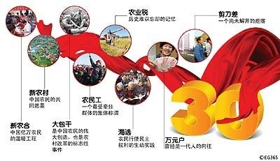 十三五規劃解讀：農村改革要堅持“一個中心，兩個理念”
