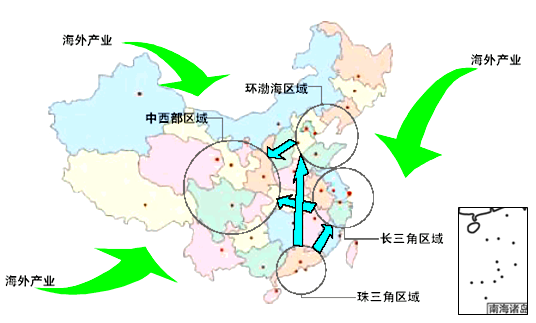 國內(nèi)產(chǎn)業(yè)轉(zhuǎn)移的區(qū)域效應與戰(zhàn)略選擇