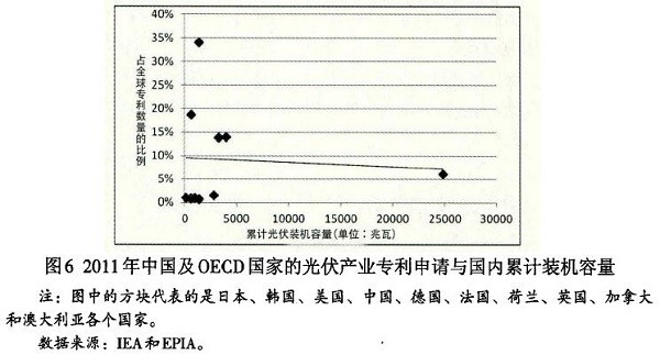 光伏產業創新需要何種光伏政策？
