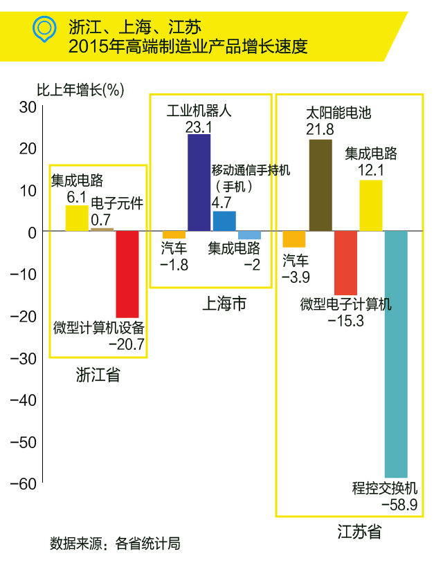 國務院：布局“新長三角”，發(fā)力高端制造