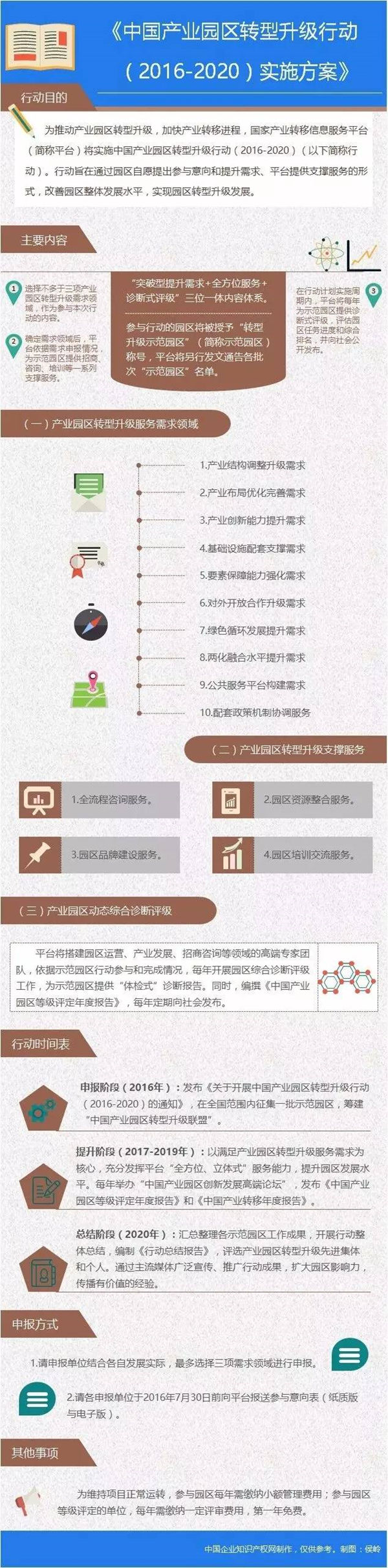 中國產(chǎn)業(yè)園區(qū)服務(wù)體系：全方位、立體式