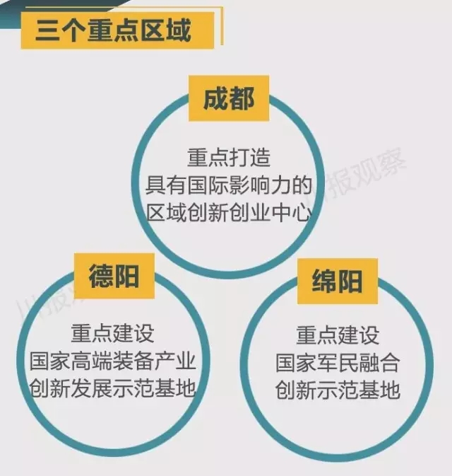 四川省支持成都每個區縣建“高新區”！還有很多重磅消息！