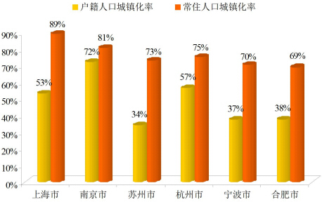《長江三角洲城市群發展規劃》全文