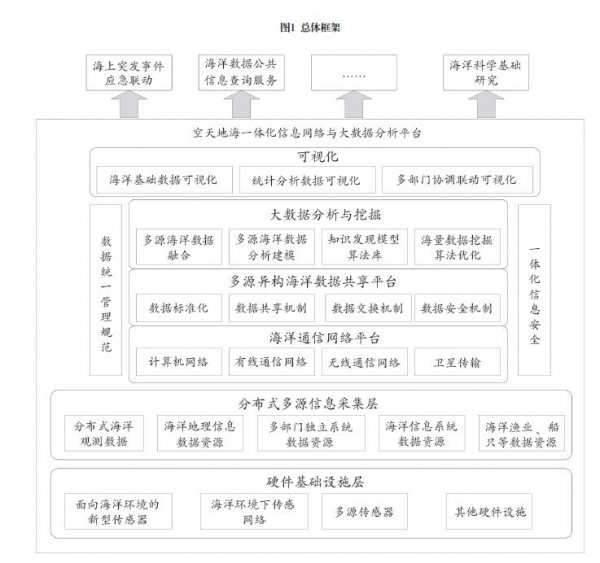 我國發展物聯網的重要戰略意義