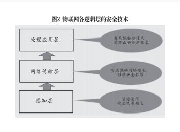 中國的物聯網安全:技術發展與政策建議