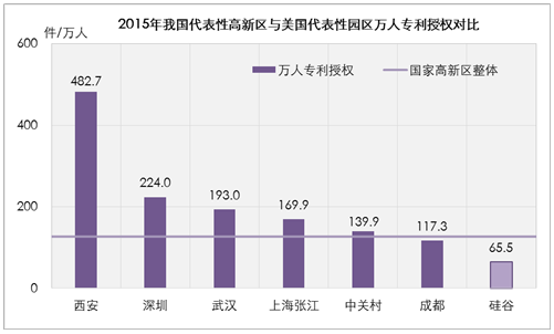 國家高新區創新能力評價報告（2016）全文