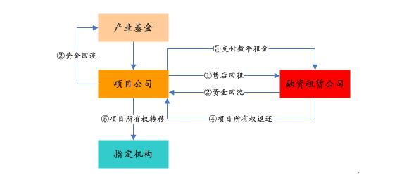 PPP基金火爆，投資人如何安全著陸、穩定退出？