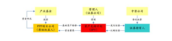 PPP基金火爆，投資人如何安全著陸、穩定退出？