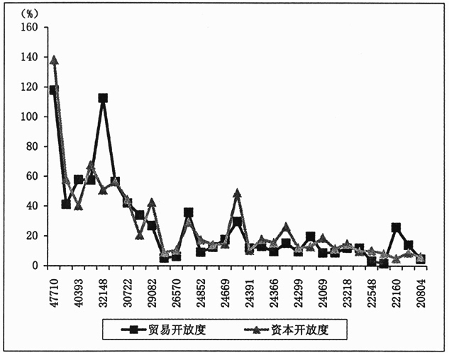 對(duì)接“一帶一路”的國內(nèi)區(qū)域開放和協(xié)調(diào)發(fā)展