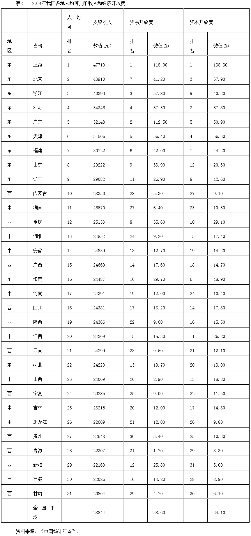 對(duì)接“一帶一路”的國內(nèi)區(qū)域開放和協(xié)調(diào)發(fā)展