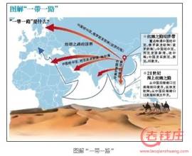 王輝：一帶一路，構建區域協調發展新格局