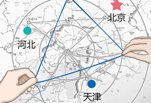 京津冀：產業升級轉移如何推進