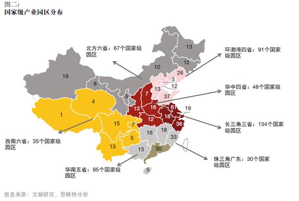 產融結合、服務升級，打造產業園區開發和運營新模式
