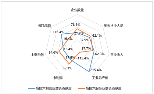 國家高新區創新能力評價報告（2016）全文