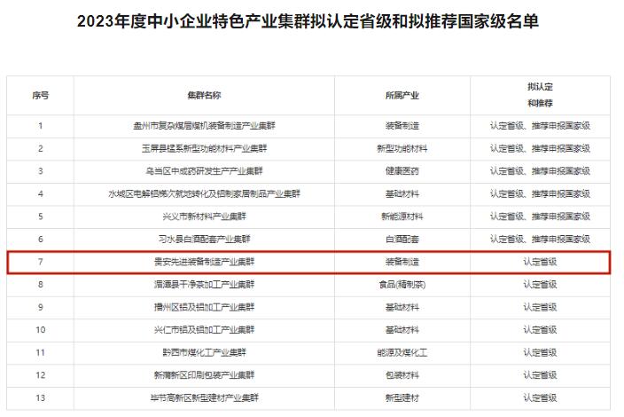 2023年度中小企業特色產業集群擬認定省級和擬推薦國家級名單