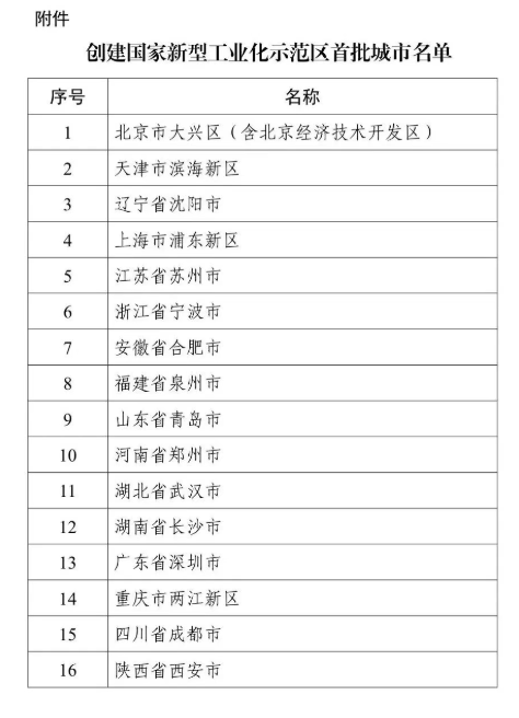 16個！工信部公布創建國家新型工業化示范區首批城市名單
