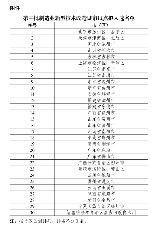 工信部｜第三批制造業(yè)新型技術(shù)改造城市試點(diǎn)擬入選名單